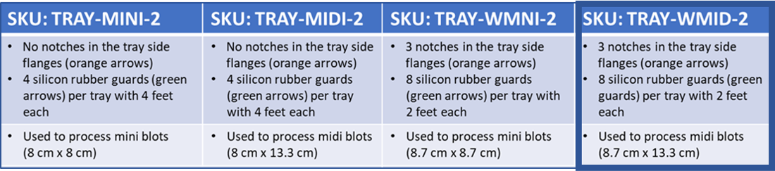 Version 2 BlotBot Midi Tray Information Table
