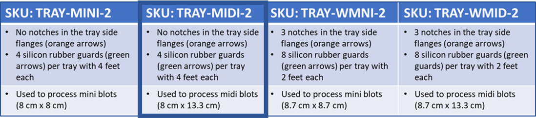 Version 1 BlotBot Midi Tray Information Table