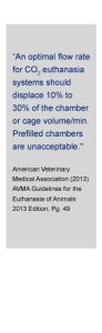 humane CO2 induction guidelines