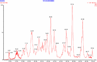 spectrometer data