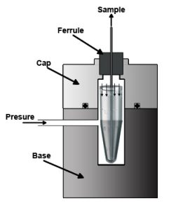 diagram of pressure injection cell for packing LC/MS capillary columns